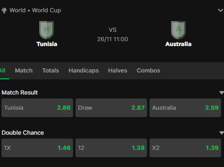 Tunisia vs Australia Odds