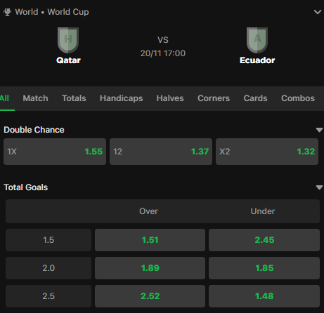 Qatar VS Ecuador Odds